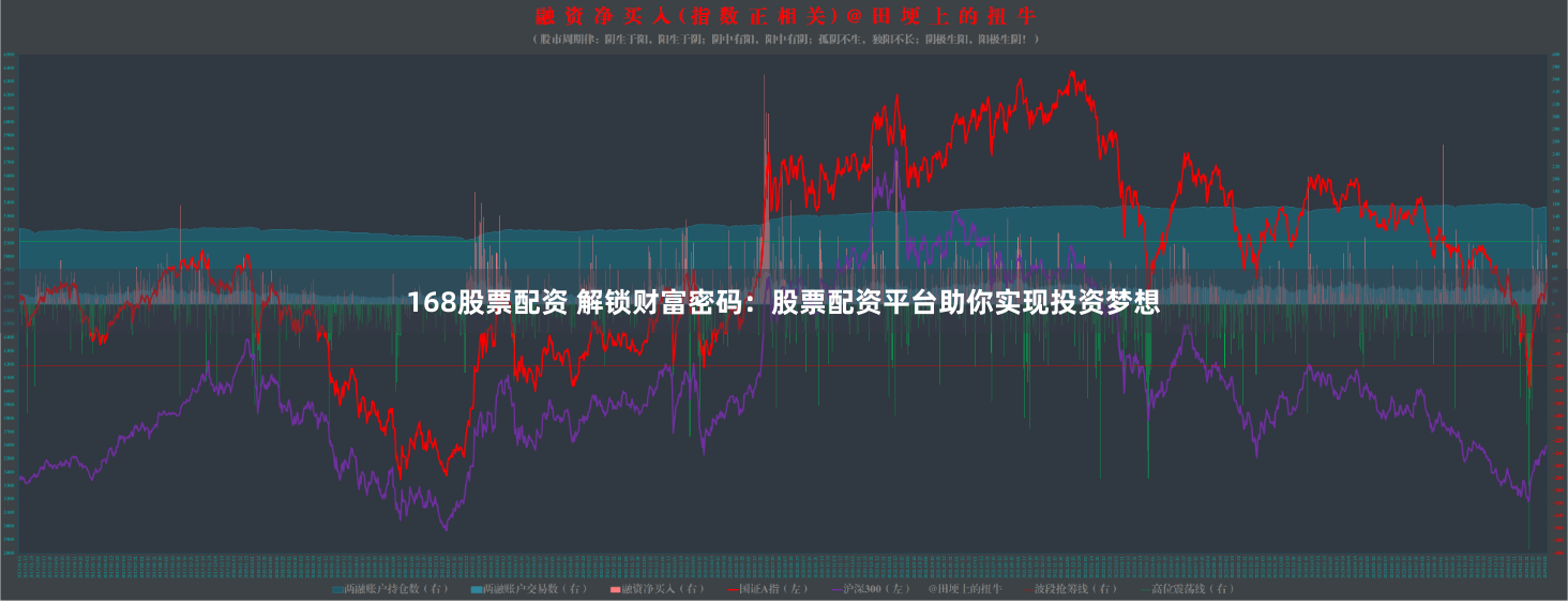 168股票配资 解锁财富密码：股票配资平台助你实现投资梦想