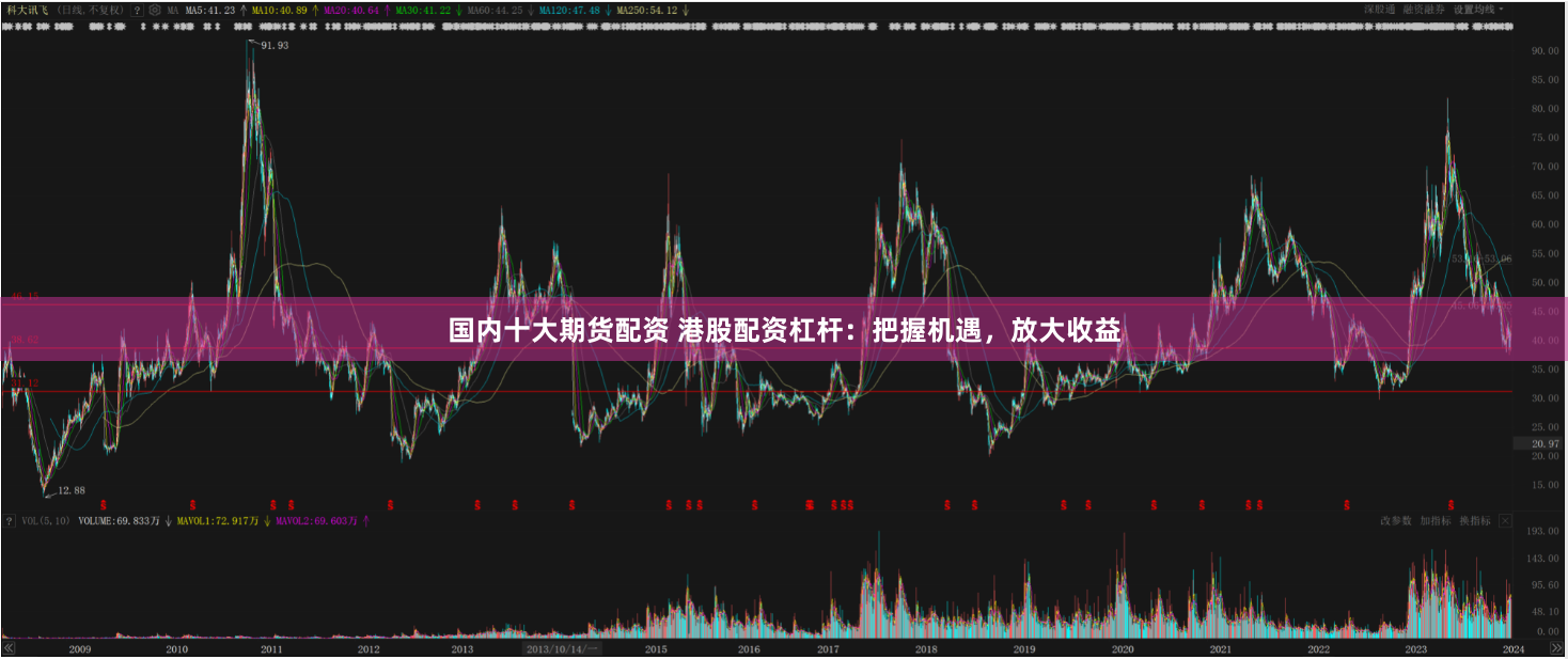国内十大期货配资 港股配资杠杆:把握机遇,放大收益