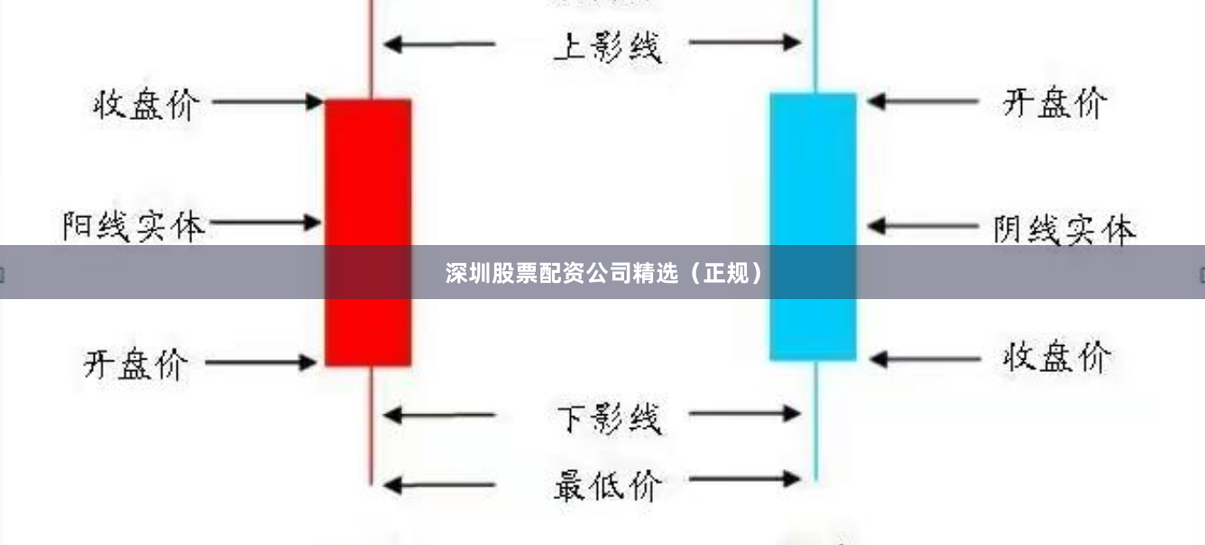 深圳股票配资公司精选（正规）