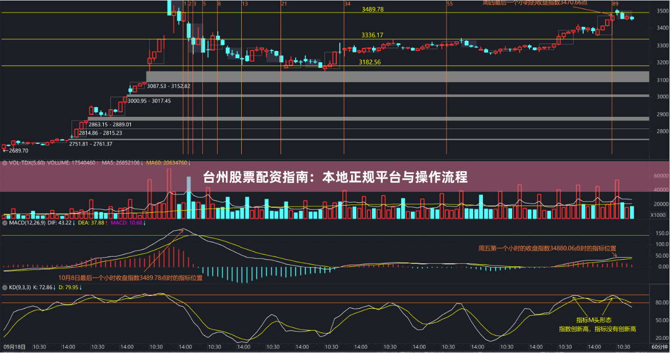 台州股票配资指南：本地正规平台与操作流程